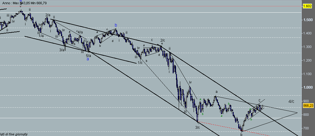 sp500.gif