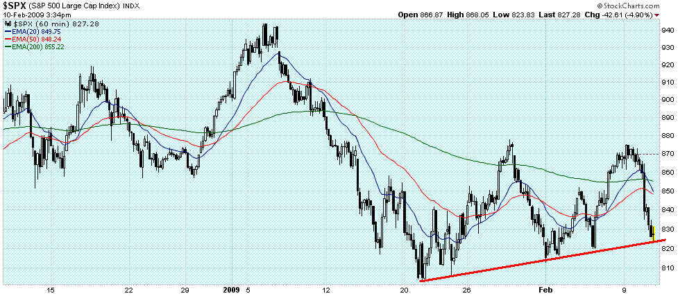 sp500.GIF