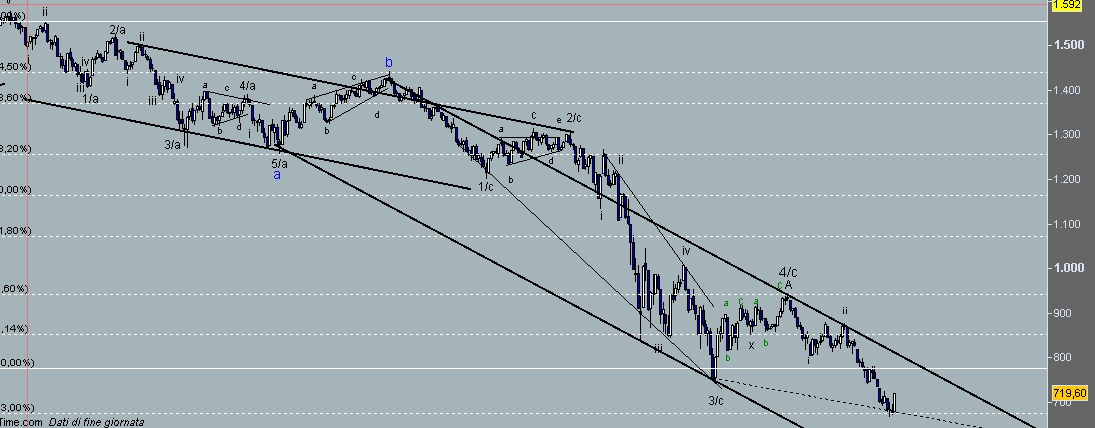 sp500.gif