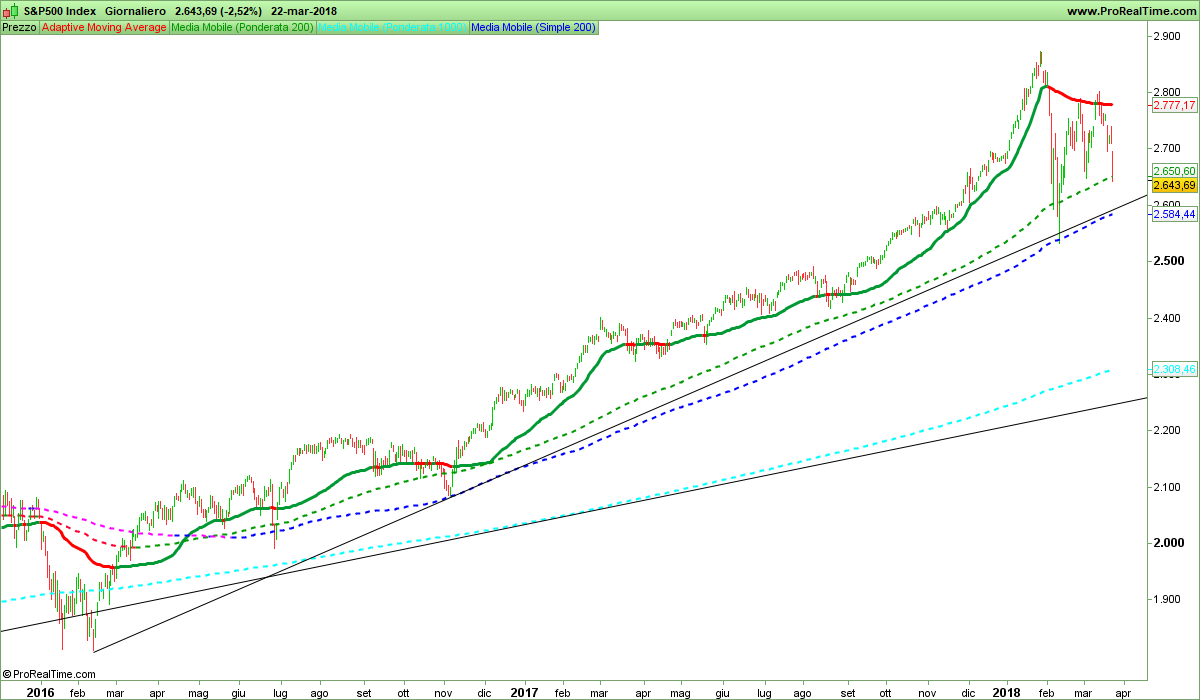 SP500-Giornaliero.png