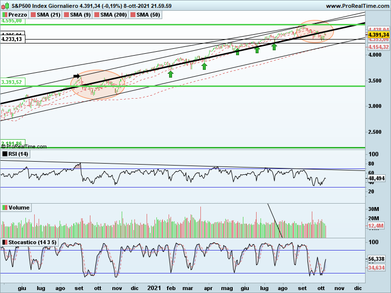 SP500-Giornaliero.png