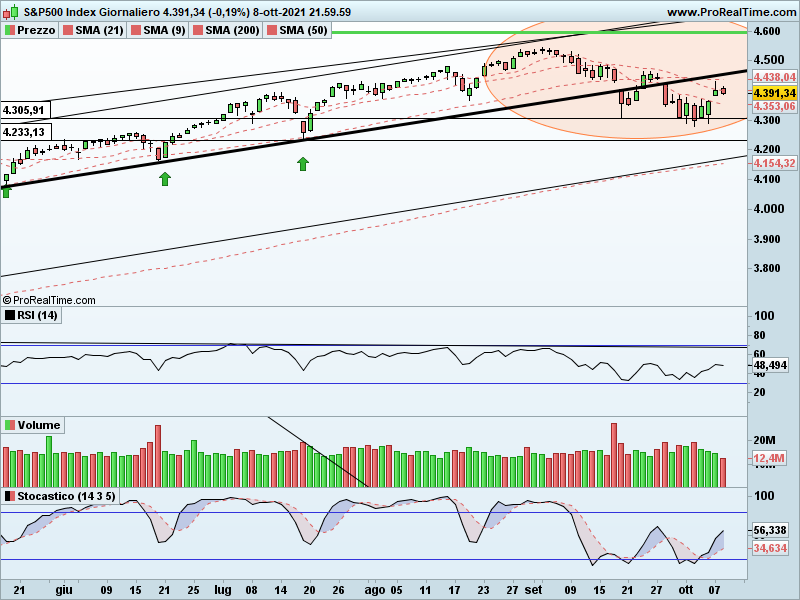 SP500-Giornaliero.png