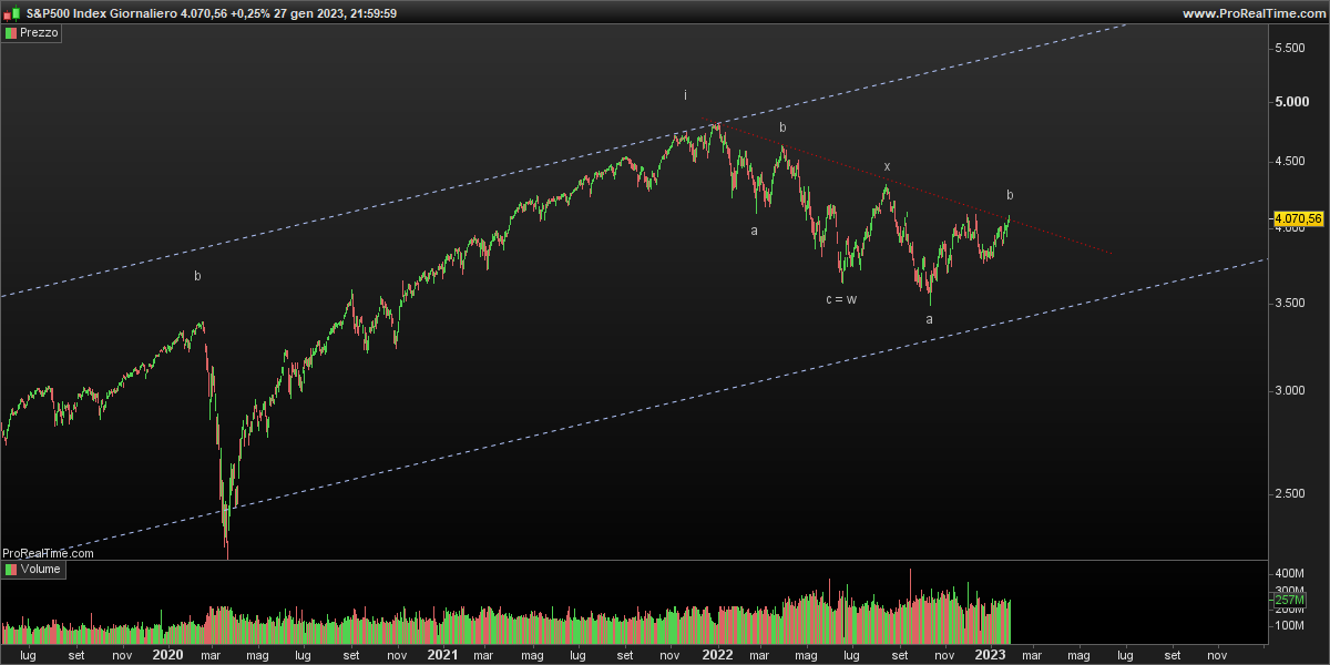 SP500-Giornaliero.png