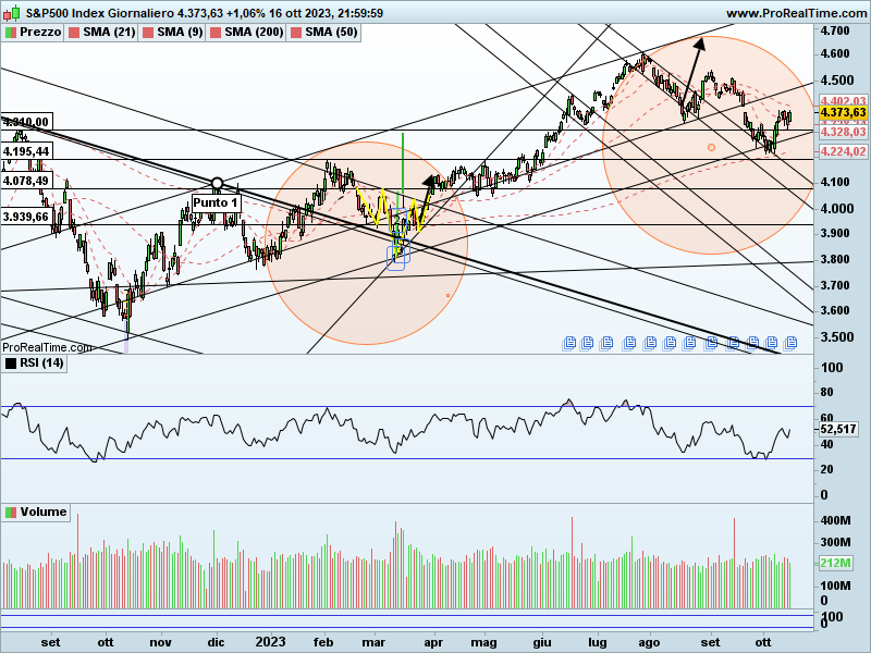 SP500-Giornaliero.png