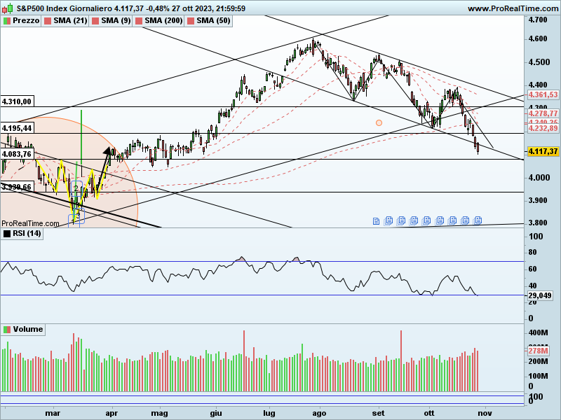 SP500-Giornaliero.png