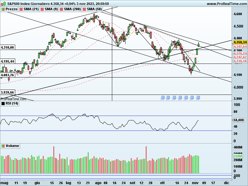 SP500-Giornaliero.png