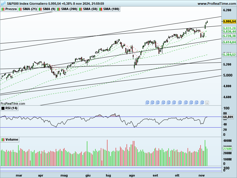 SP500-Giornaliero_1.png