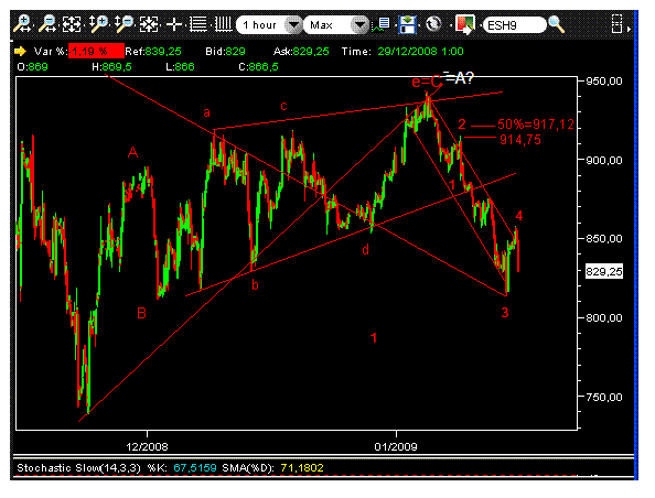 Sp500 I.O.-15.GIF