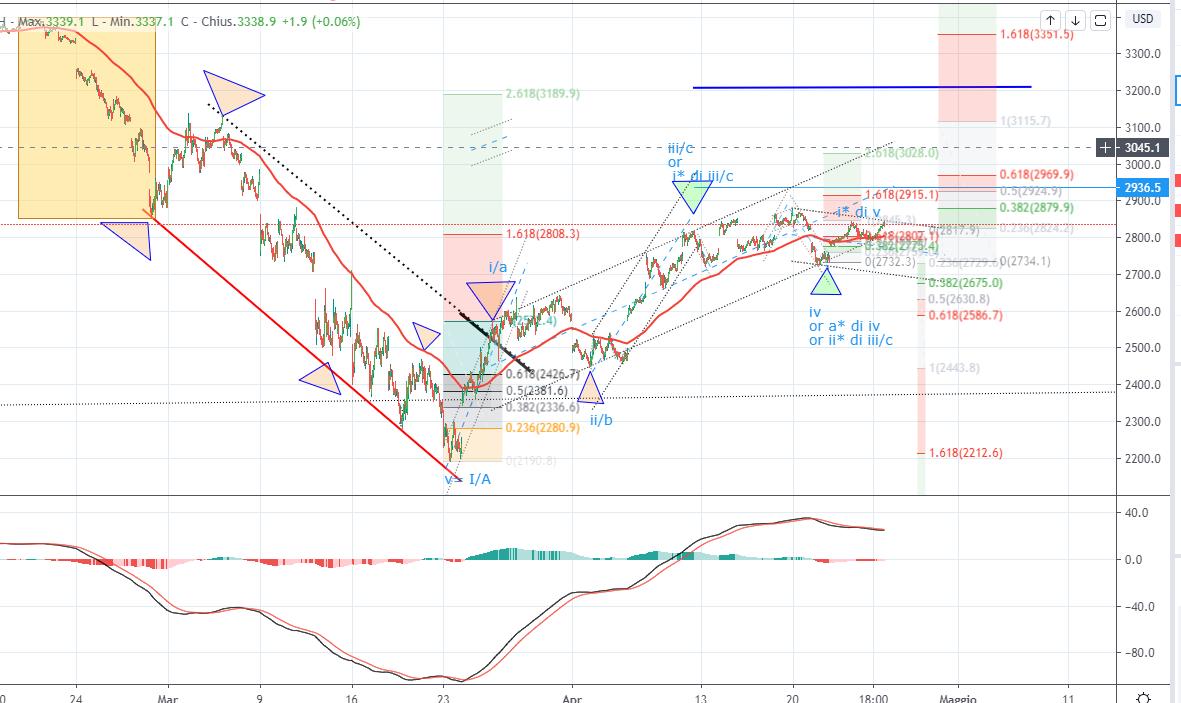 sp500 indice.jpg