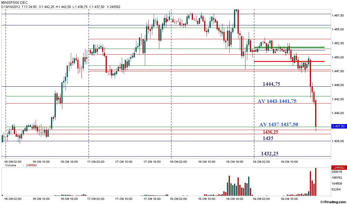 SP500 Intraday 19 Ottobre 2012.jpg