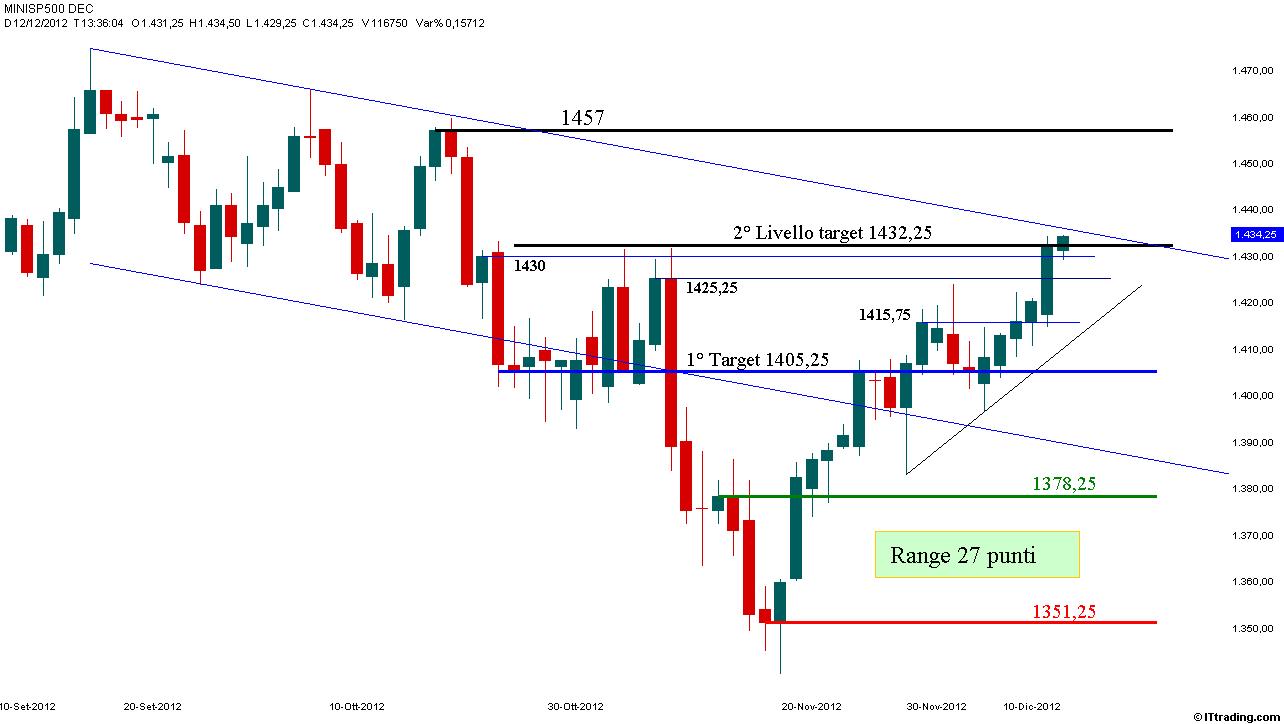 SP500.jpg