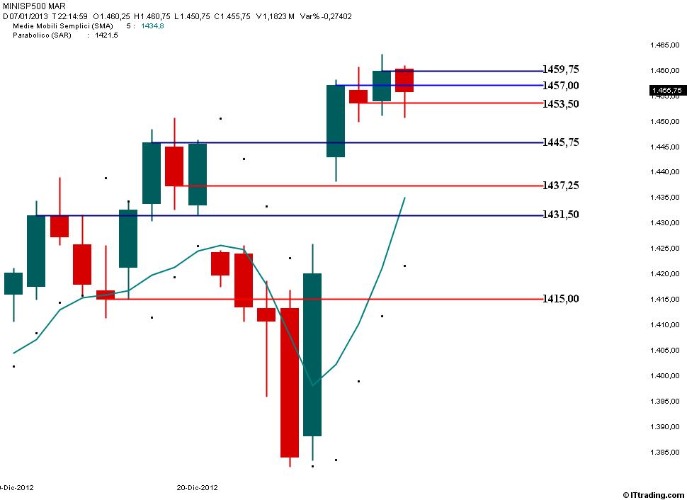 SP500.jpg