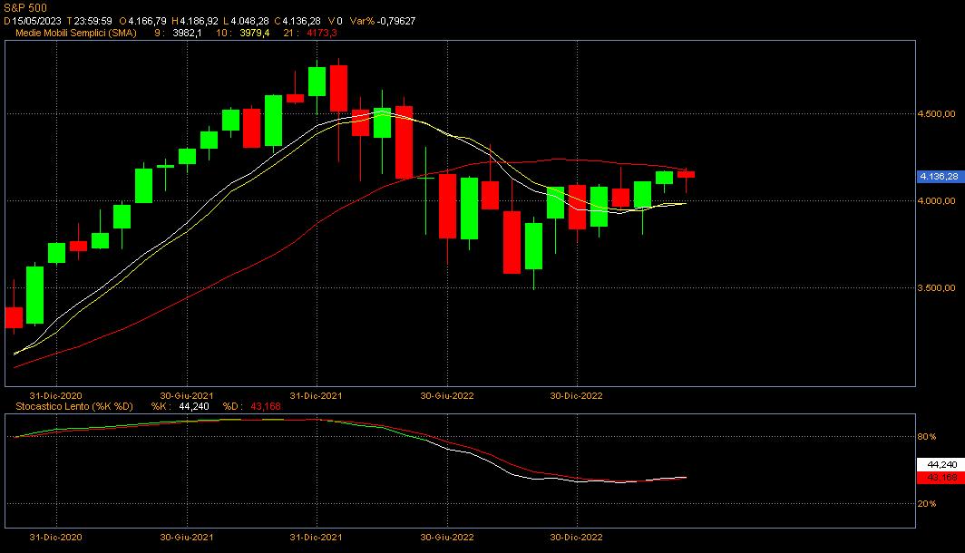 SP500 mensile.jpg