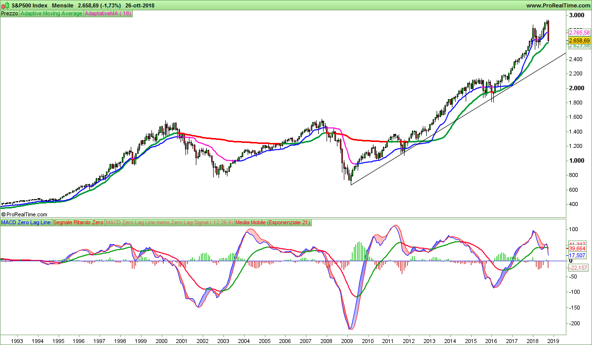 SP500-Mensile.png