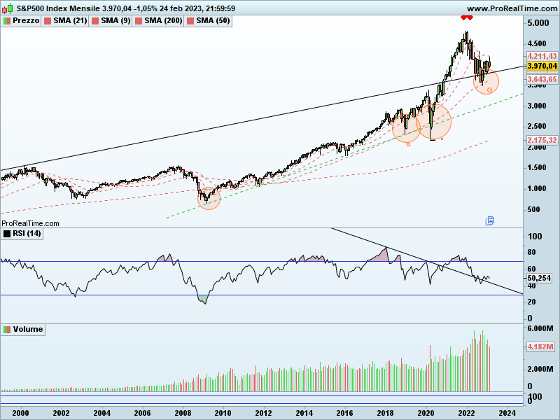 SP500-Mensile.png