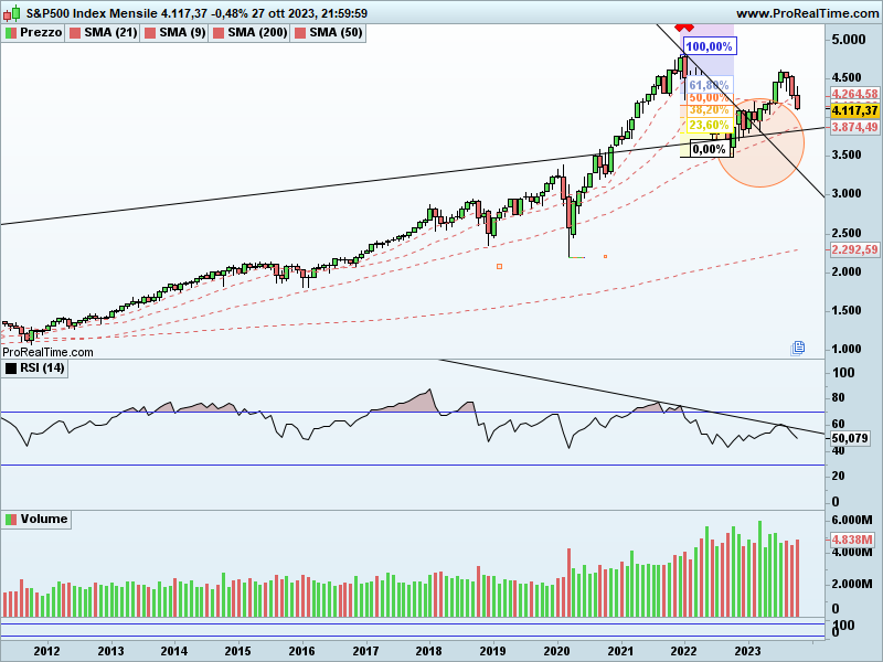 SP500-Mensile.png