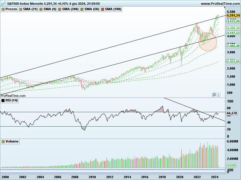 SP500-Mensile.png