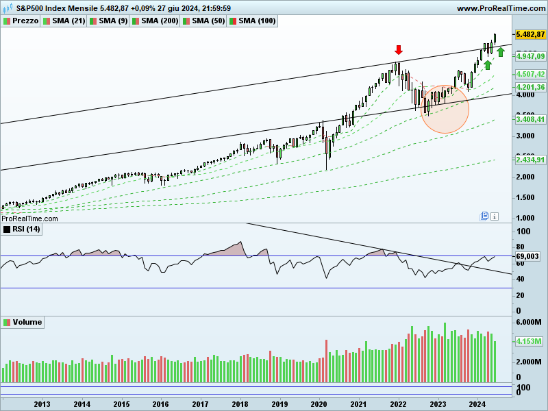 SP500-Mensile.png