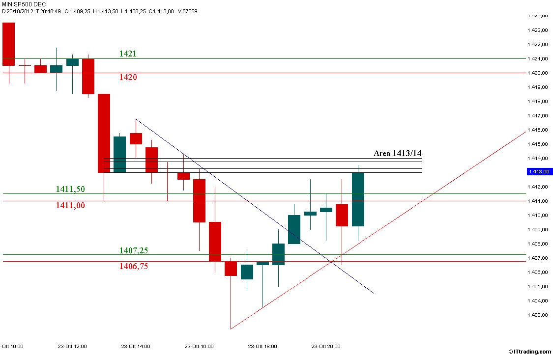 SP500 MP Intraday 23 Ottobre 2012.jpg