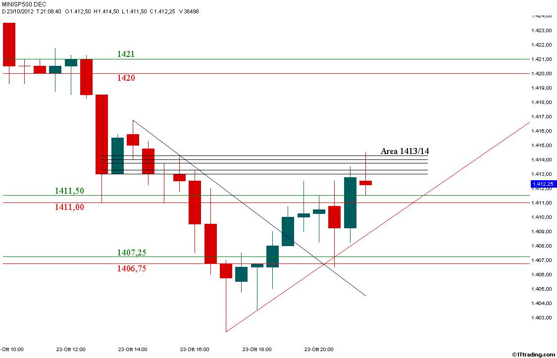 SP500 MP Intraday 23 Ottobre 2012.jpg