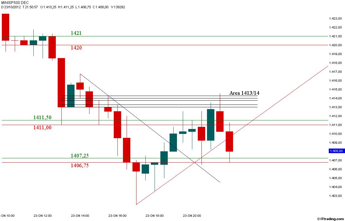 SP500 MP Intraday 23 Ottobre 2012.jpg