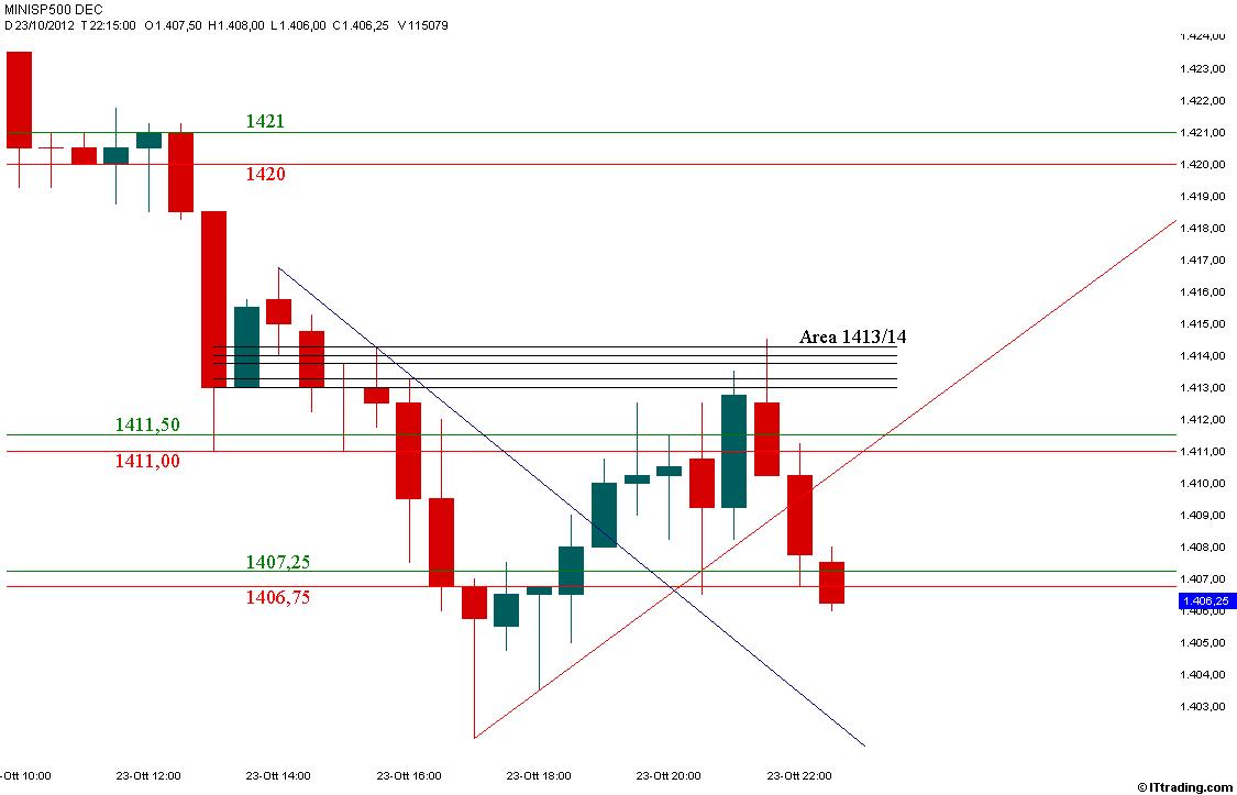 SP500 MP Intraday 23 Ottobre 2012.jpg