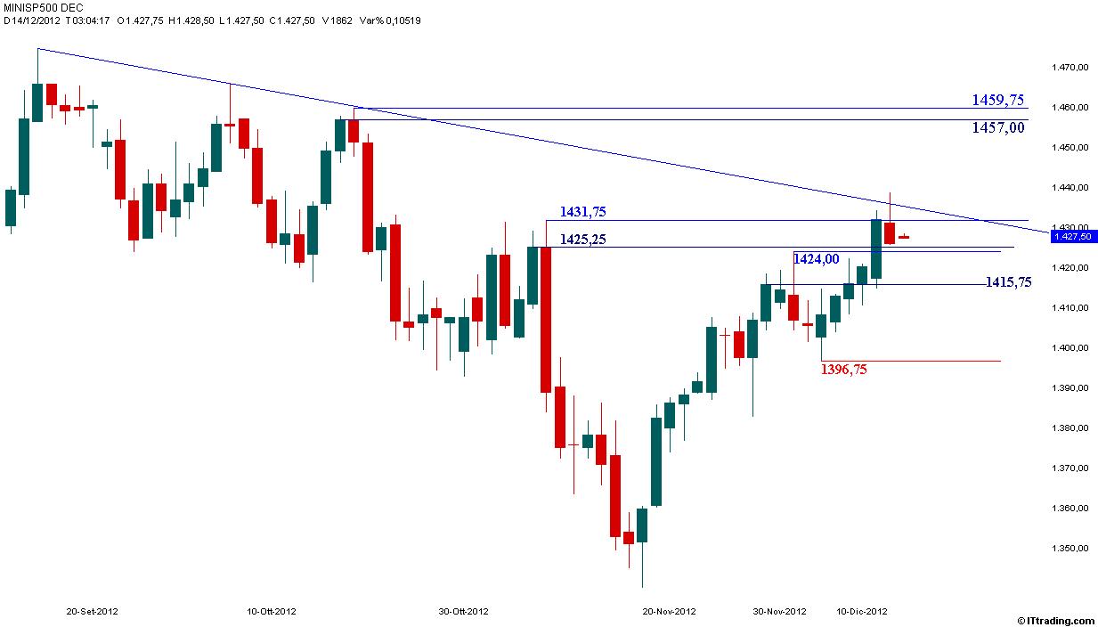 sp500 Rottura TLine.jpg