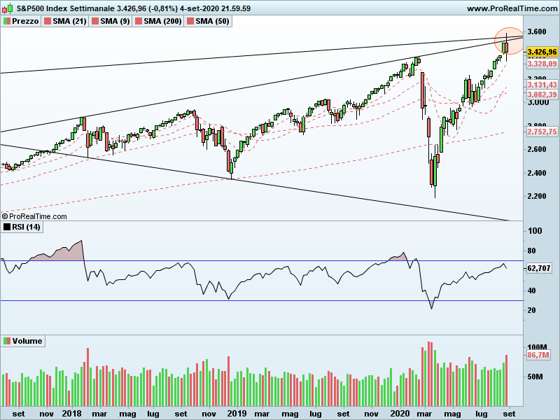 SP500 Settimanale.png