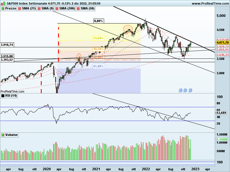 SP500-Settimanale.png