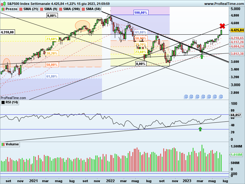 SP500-Settimanale.png