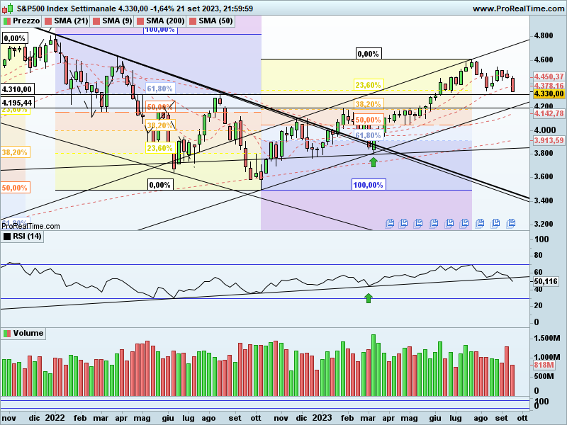 SP500-Settimanale.png