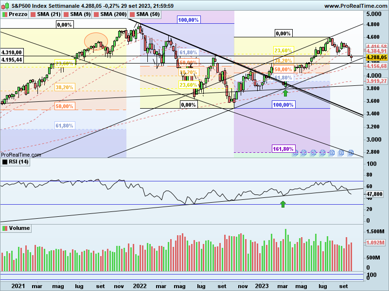 SP500-Settimanale.png