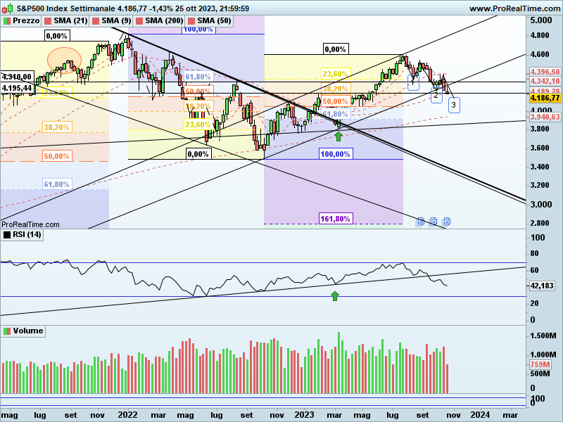 SP500-Settimanale.png