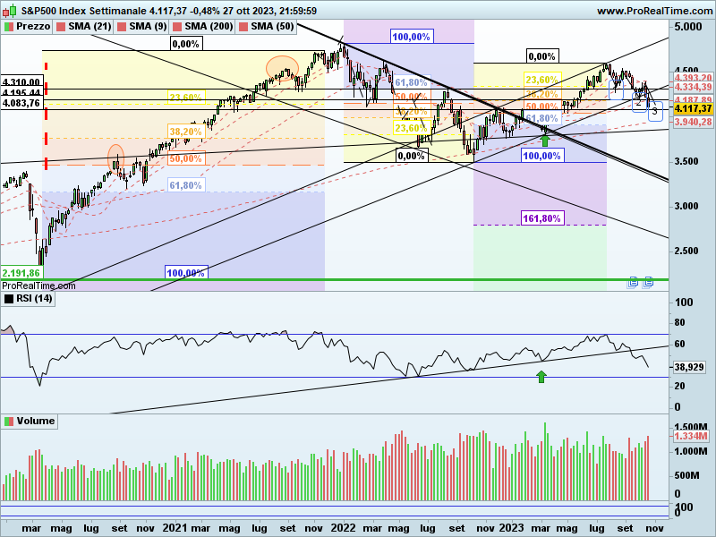 SP500-Settimanale.png