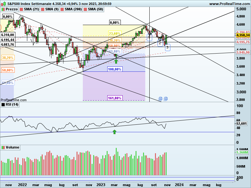 SP500-Settimanale.png