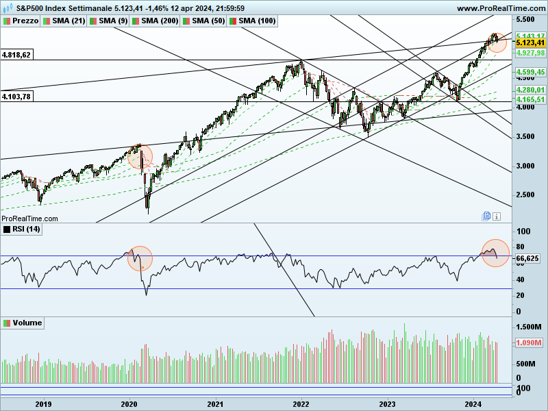 SP500-Settimanale.png