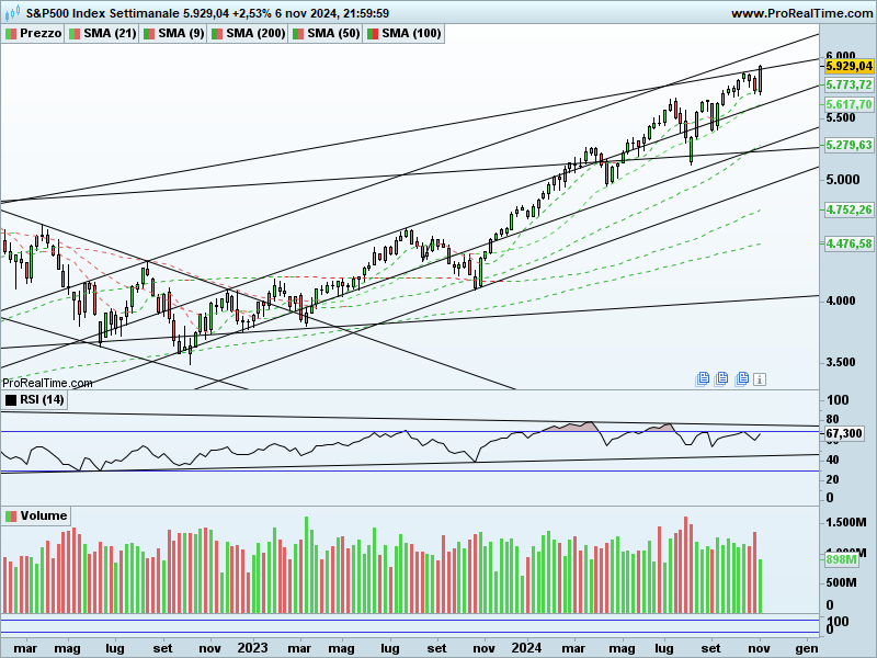 SP500-Settimanale_3.png