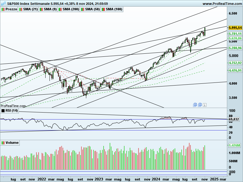 SP500-Settimanale_5.png