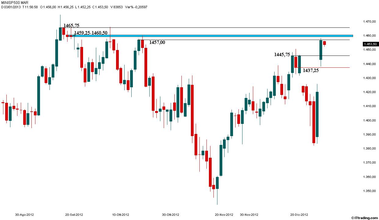 SP500 Test 1457.jpg