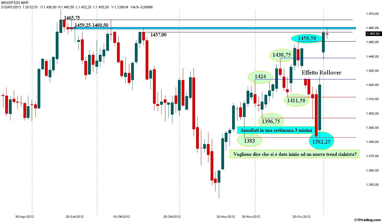 SP500 Test 1457.jpg