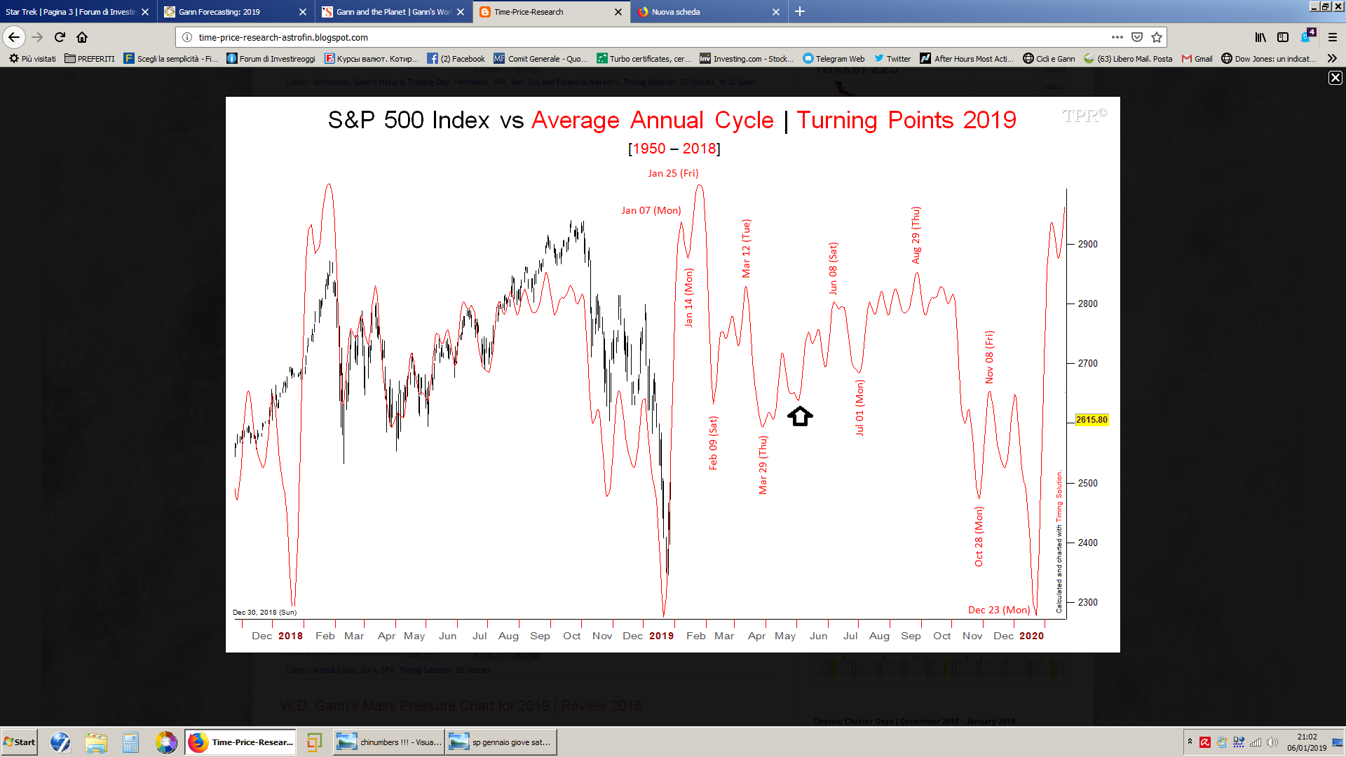 SP500 TURNING POINT.png