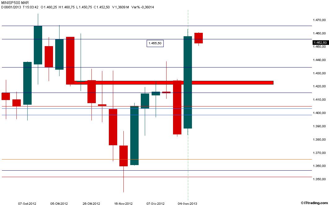 SP500 Weekly.jpg