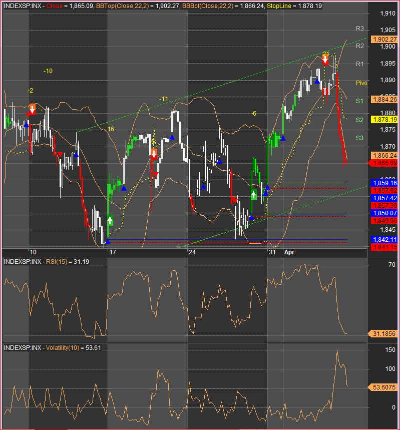 sp500adm1h040414.PNG