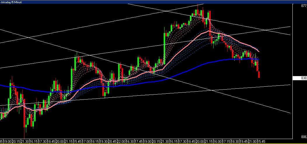 sp500gann15.PNG