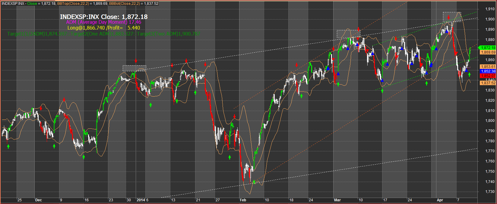 sp500nuovimax.PNG