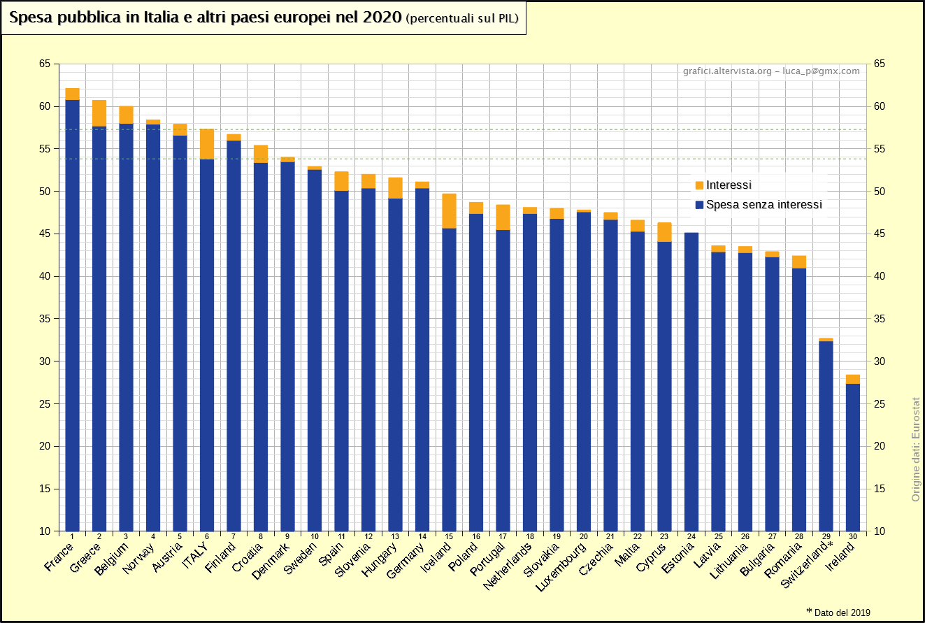 Spesa-pubblica-europa-2020.png