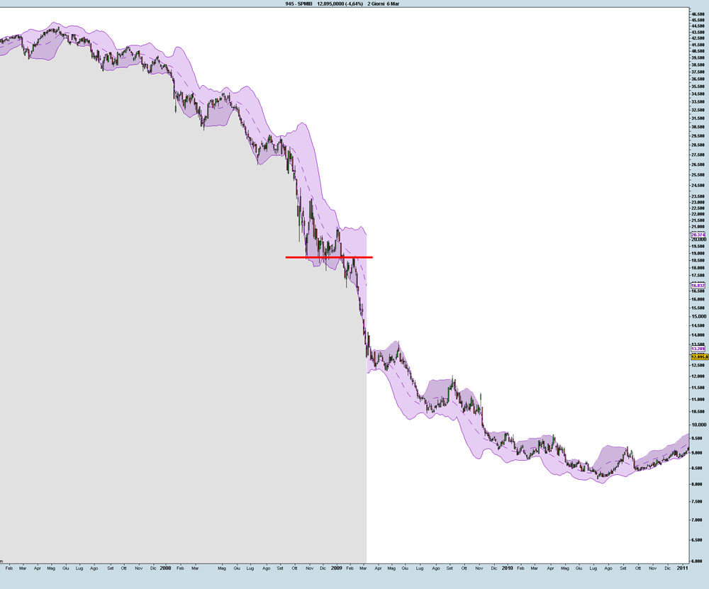 SPMIB IPOTESI DI BEAR STATIONAL MARKET.jpg