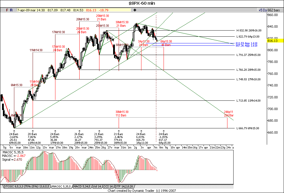 spoor index.gif