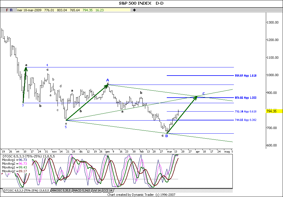 spoor scenario.gif