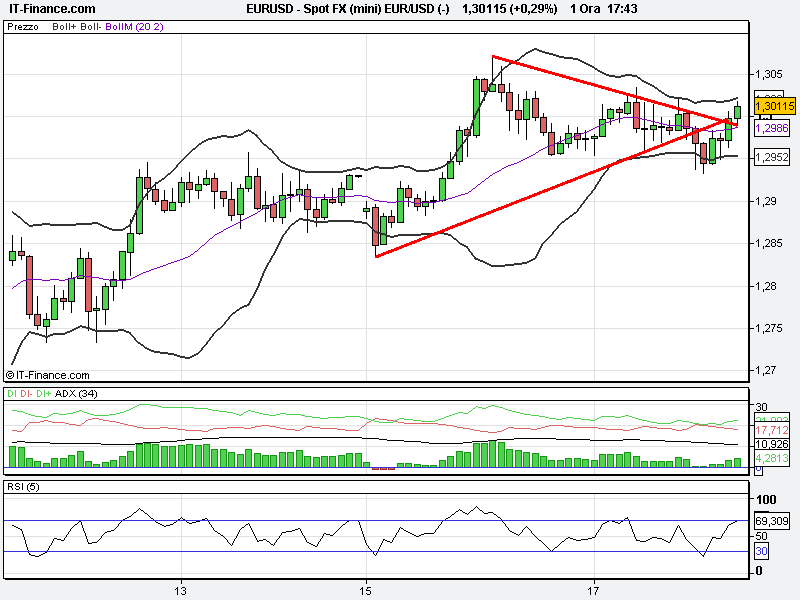 Spot FX (mini) EUR_USD (-).png